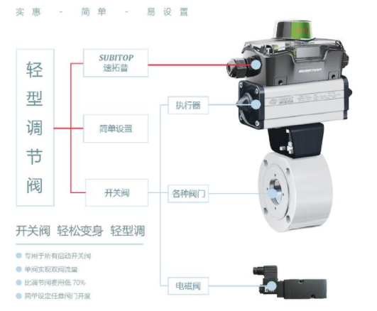 【兆恒機械】智能型閥門定位器，閥門回訊器的工作原理