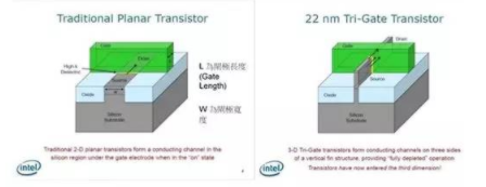 【兆恒機(jī)械】讓你更清楚的了解納米工藝、硅晶圓、IC