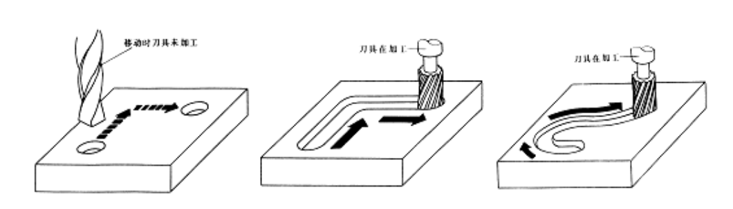 【兆恒機(jī)械】數(shù)控機(jī)床有多少種？在加工中分為哪幾類(lèi)？
