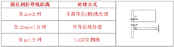 【兆恒機械】什么是壓線折彎，什么情況下采用折彎壓(割)線處理？
