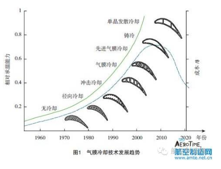 【兆恒機械】葉片氣膜孔加工技術，給不斷升溫的渦輪進口再添一把“火”