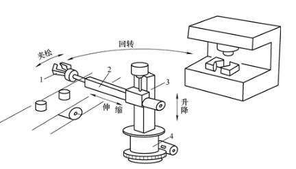 【兆恒機(jī)械】巧妙的機(jī)械手臂設(shè)計，輕松實現(xiàn)工件在傳送帶與機(jī)床之間的往復(fù)