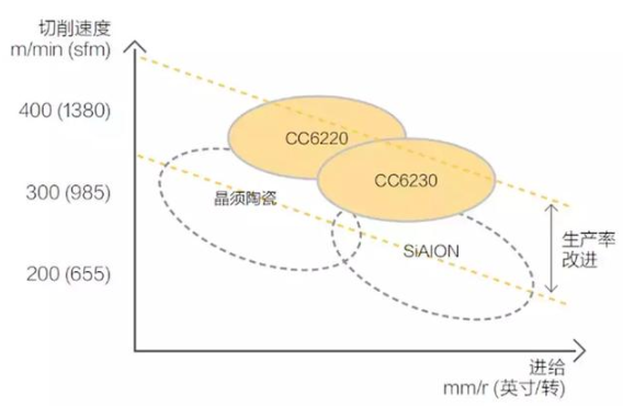 【兆恒機(jī)械】號(hào)稱最難切削材質(zhì)的高溫合金，被這五種武器攻克了
