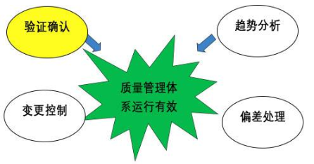 【兆恒機械】GMP的設(shè)備設(shè)計確認(rèn)，你到底了解多少？