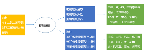 【兆恒機(jī)械】PEEK，當(dāng)之無(wú)愧的塑料王