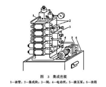 【兆恒機(jī)械】液壓閥的連接方式有幾種嗎？