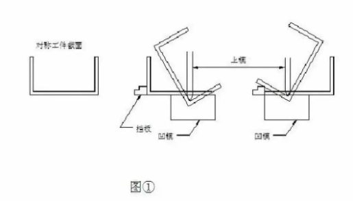 【兆恒機(jī)械】折彎后中間尺寸偏大怎么辦？