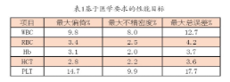 【兆恒機械】血液分析儀的確認、驗證和質(zhì)量保證