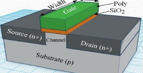 【兆恒機(jī)械】深度剖析CMOS、FinFET、SOI和GaN工藝技術(shù)