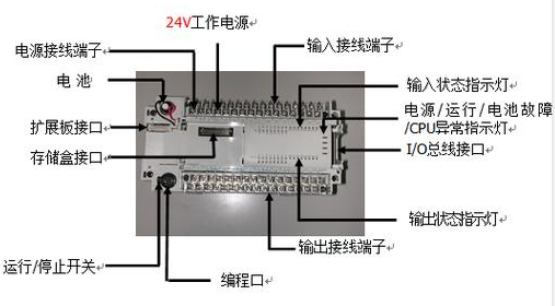 【兆恒機(jī)械】什么是PLC？PLC的組成及特點(diǎn)